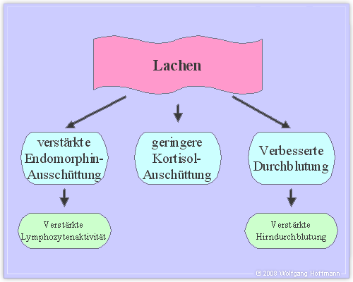 Lachen_2